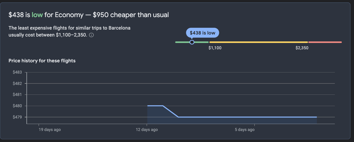 cheap flights to Barcelona