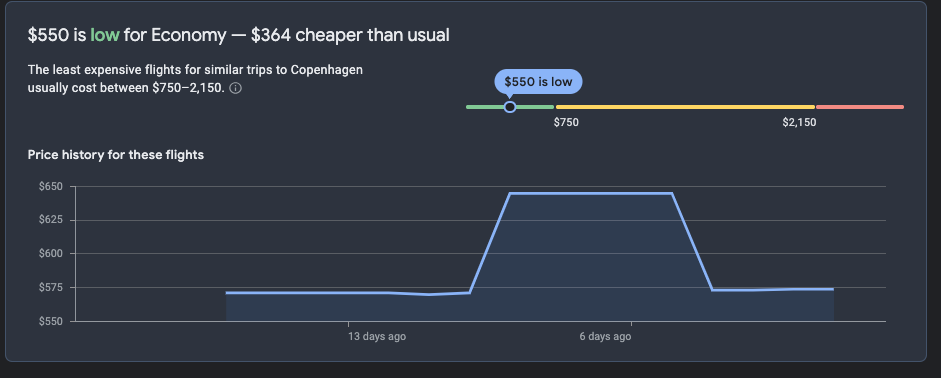 Cheap Flights To Copenhagen