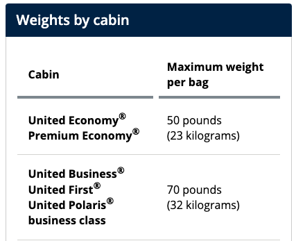 weight limit for united airlines checked baggage chart by cabin class