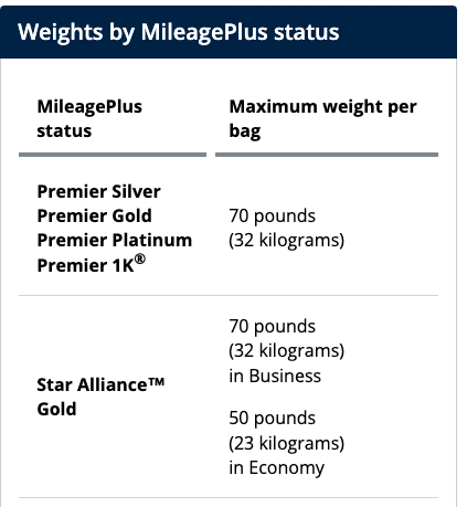 United MileagePlus baggage weight limits