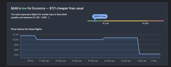 Cheap Flights To New Delhi India
